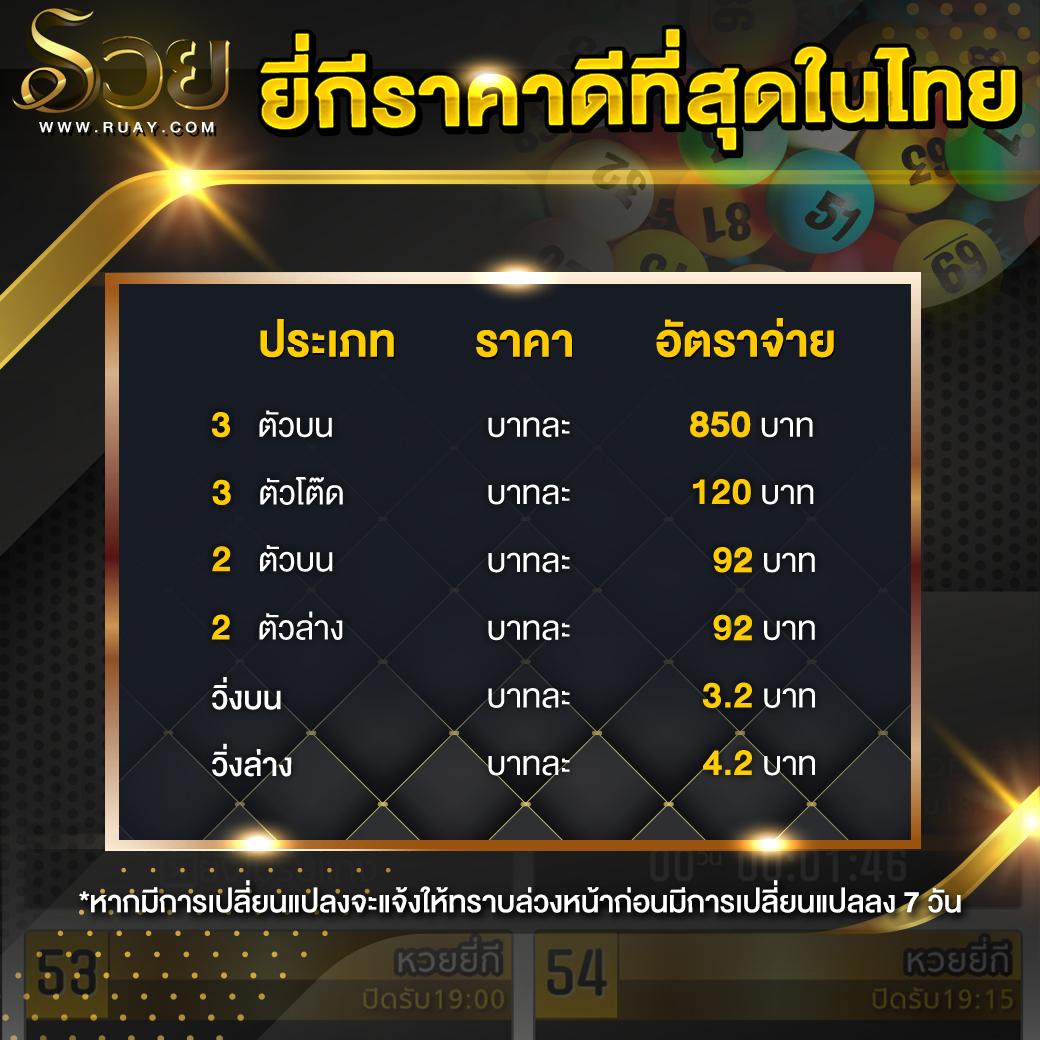 สลากกินแบ่งรัฐบาลล่าสุด เว็บตรง สล็อต ฝากถอนออโต้ ไม่ผ่านเอเย่นต์ 2026