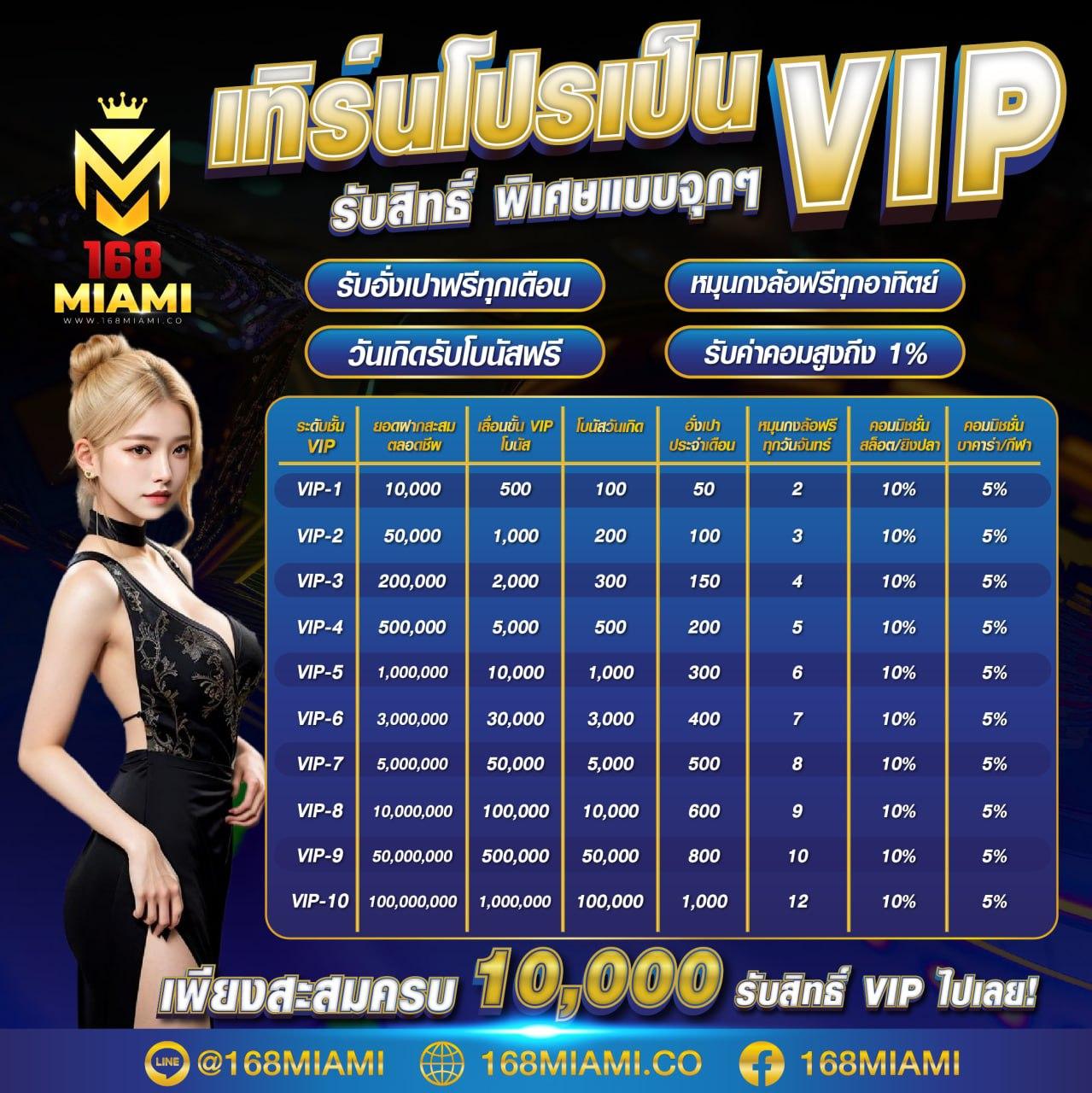หวยลาว 6 ตัว ย้อน หลัง ทุกงวด 2568 เว็บตรง ฝากถอนออโต้ ไม่ผ่านเอเย่นต์ สล็อต ฝากถอนออโต้ 24 ชม. 2026